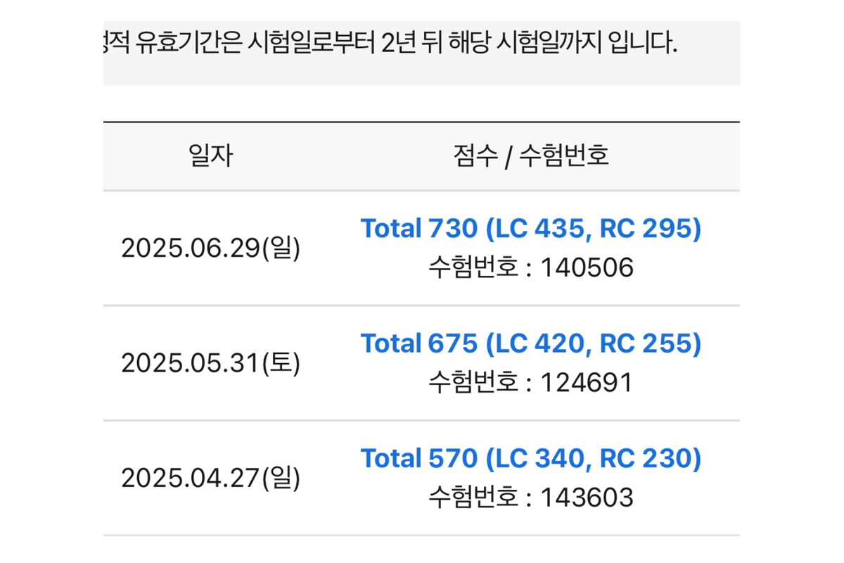 2개월 160점 상승 인증