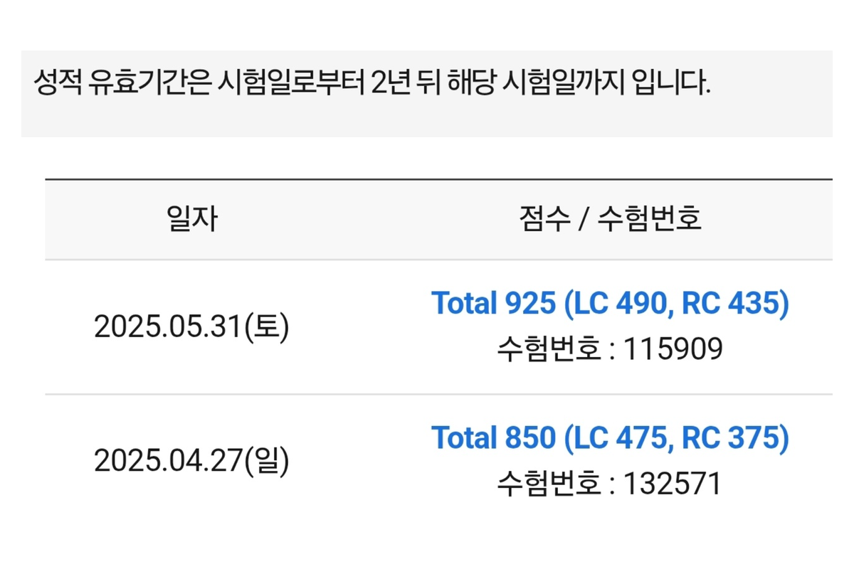 1개월 175점 상승 인증